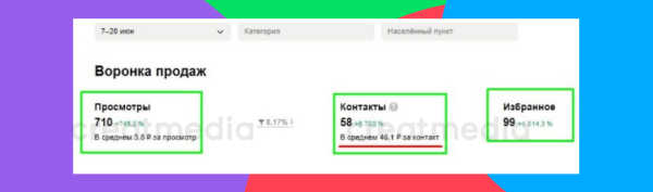 КЕЙС: 58 ЗАЯВОК С АВИТО ЗА НЕДЕЛЮ НА РАМКИ ДЛЯ ШЁЛКОГРАФИИ
КЕЙС: 58 ЗАЯВОК С АВИТО ЗА НЕДЕЛЮ НА РАМКИ ДЛЯ ШЁЛКОГРАФИИ