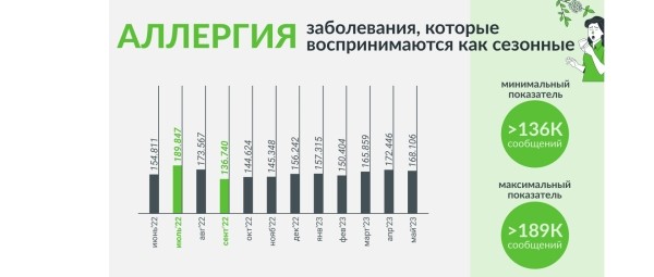 
                    «Коллеги, вернемся осенью»: падает ли летом активность в соцмедиа?            