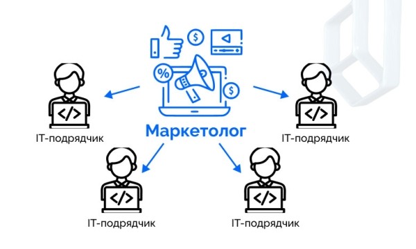 Как маркетологу выбрать IT-подрядчика             
                    Как маркетологу выбрать IT-подрядчика