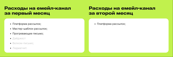 Можно ли окупить 2 месяца затрат на емейл-маркетинг всего с одной рассылки
Можно ли окупить 2 месяца затрат на емейл-маркетинг всего с одной рассылки