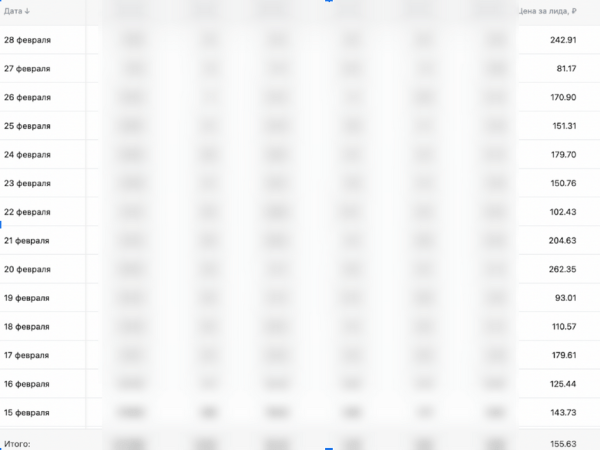 
                    ВКонтакте умер? Качаем лидген, пока другие ноют: 2000 конверсий в месяц из VK Реклама            