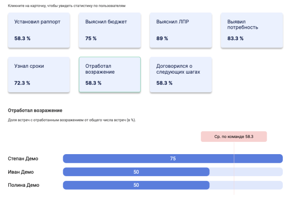 40+ самых частых возражений в продажах и их отработка             
                    40+ самых частых возражений в продажах и их отработка