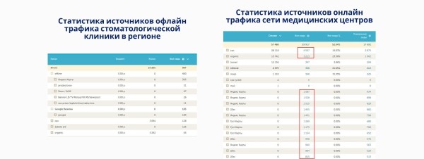 
                    Волшебная таблетка для продвижения медицинских брендов            