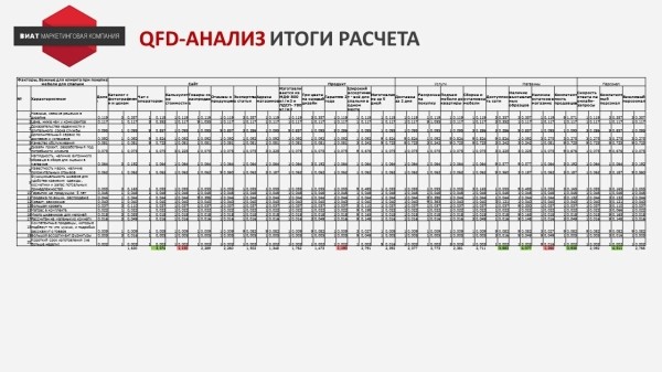 
                    Как применять модель Кано на практике. Способы увеличения прибыли с использованием модели            