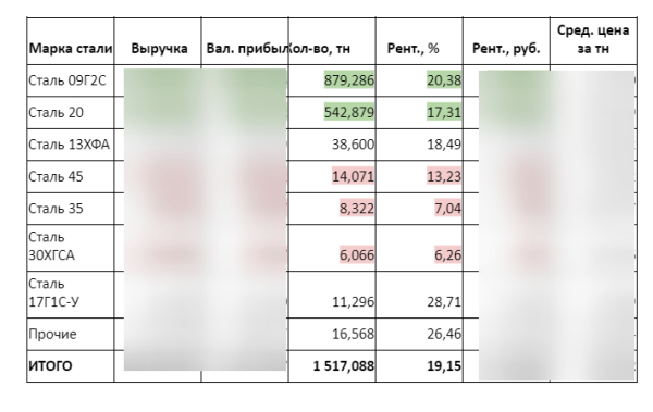 SEO ‒ жив! Или как мы откачали сайт, что он вырос в 8 раз!
SEO ‒ жив! Или как мы откачали сайт, что он вырос в 8 раз!