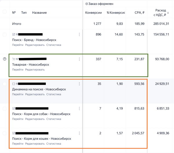 
                    Как сеть зоомагазинов «Мокрый нос» развивала онлайн-продажи: прошла пандемию и 2022-й. Кейс длиной в 6 лет            