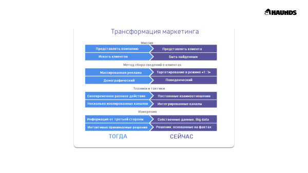 
                    Почему клиникам надо перестать мучать врачей съёмками видео и запустить наконец лидогенерацию            