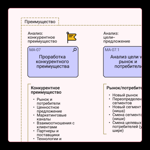 
                    Стратегия бизнеса &mdash; документ            