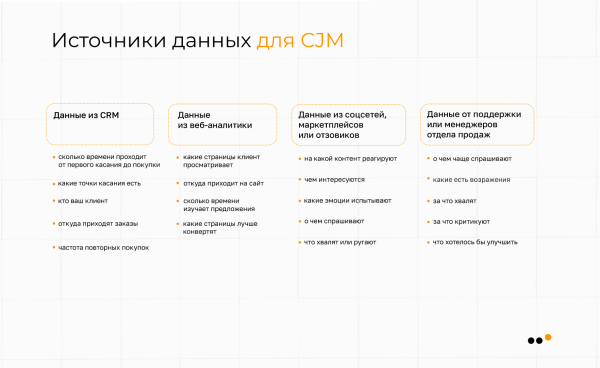 
                    Как использовать метод CJM для построения стратегии продвижения в соцсетях: практическое руководство            
