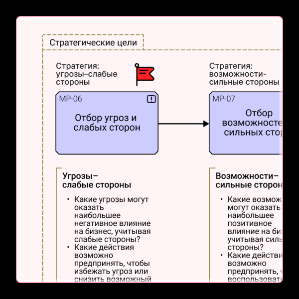 
                    Стратегия бизнеса &mdash; документ            