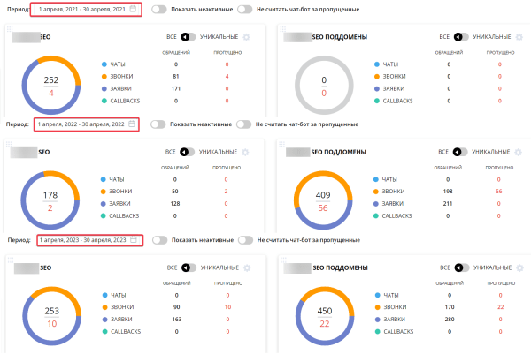 SEO ‒ жив! Или как мы откачали сайт, что он вырос в 8 раз!
SEO ‒ жив! Или как мы откачали сайт, что он вырос в 8 раз!