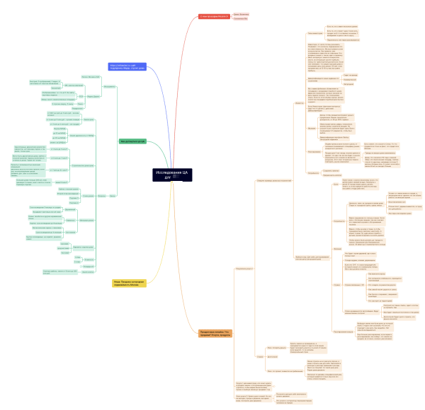 
                    Как мы получили более 50 заявок по 980 рублей в нише строительства загородной недвижимости?            
