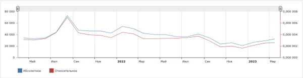Бизнес, который выжил: как мы помогли TopFranchise.ru в 2 раза увеличить рост трафика на стагнирующем рынке
Бизнес, который выжил: как мы помогли TopFranchise.ru в 2 раза увеличить рост трафика на стагнирующем рынке
