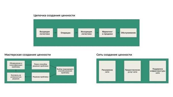 Как избежать конкуренции на глобальном рынке и не только
Как избежать конкуренции на глобальном рынке и не только