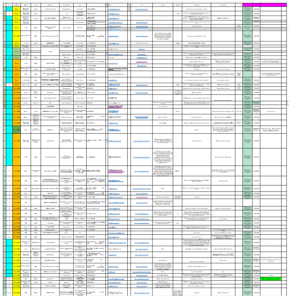 Hello, Dubai. 217 контактов за 7 647 198 рублей: опыт проведения выставки в мае 2023             
                    Hello, Dubai. 217 контактов за 7 647 198 рублей: опыт проведения выставки в мае 2023
