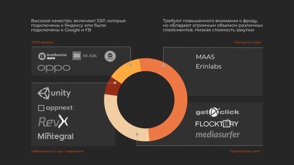 
                    Будущее за мобайлом: команда Go Mobile о возможностях мобильного маркетинга 2023            