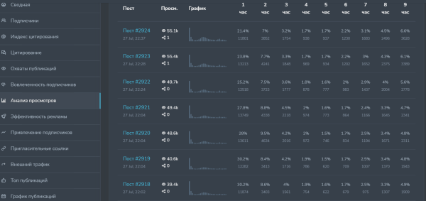 Как эксперту привлекать трафик в телеграм от 30 рублей?
Как эксперту привлекать трафик в телеграм от 30 рублей?