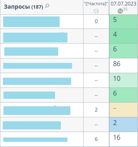 Продвижение услуг в b2b-нише при помощи AI-контента             
                    Продвижение услуг в b2b-нише при помощи AI-контента