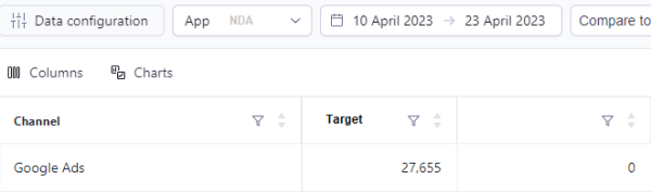
                    [Кейс] Почему мы уменьшили кол-во установок приложения в Google Ads в 9 раз?            