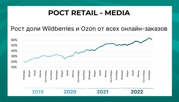 Тренды Adtech и Programmatic-рекламы
Тренды Adtech и Programmatic-рекламы