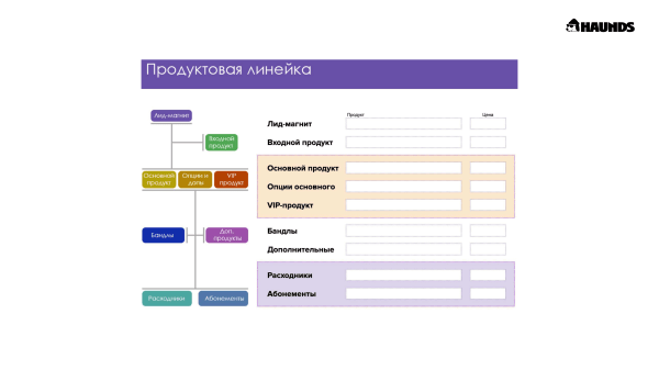 Продуктовая линейка для медицинских центров, салонов красоты и фитнес клубов
Продуктовая линейка для медицинских центров, салонов красоты и фитнес клубов