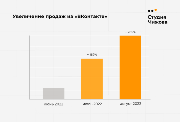 
                    Как использовать метод CJM для построения стратегии продвижения в соцсетях: практическое руководство            