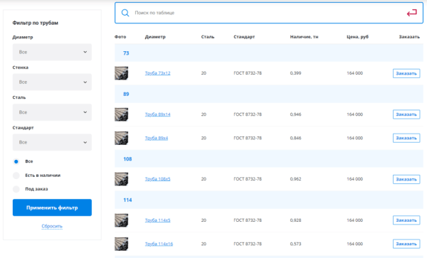 SEO ‒ жив! Или как мы откачали сайт, что он вырос в 8 раз!
SEO ‒ жив! Или как мы откачали сайт, что он вырос в 8 раз!