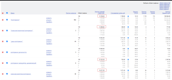 
                    Сапожник с сапогами: как мы вернули себе лиды с помощью своего же инструмента Voice Target            