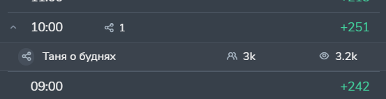 Как эксперту привлекать трафик в телеграм от 30 рублей?
Как эксперту привлекать трафик в телеграм от 30 рублей?