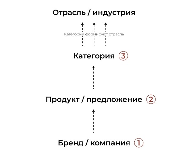 Как избежать конкуренции на глобальном рынке и не только
Как избежать конкуренции на глобальном рынке и не только