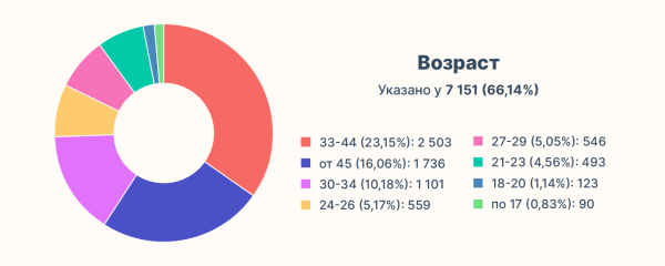 
                    ВКонтакте умер? Качаем лидген, пока другие ноют: 2000 конверсий в месяц из VK Реклама            