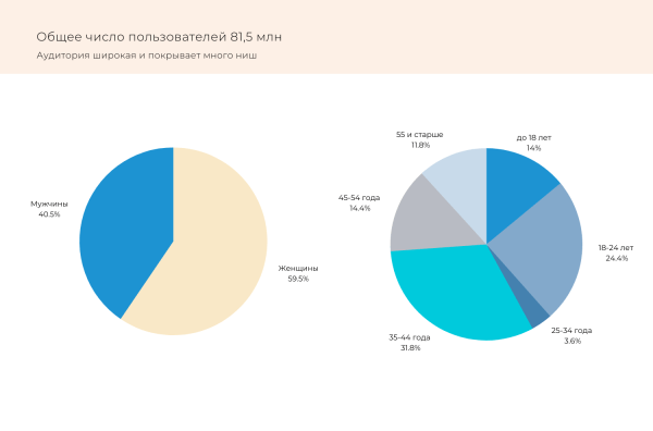 
                    SMM-продвижение для производителей спецтехники: с какими площадками и как лучше работать            