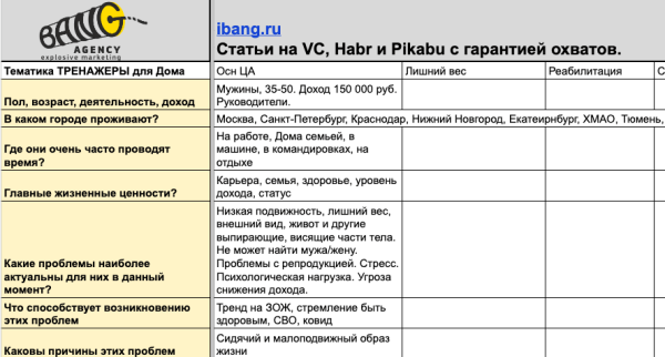 
                    Найди ответы на неочевидные вопросы о своей ЦА. Стань звездой своей ниши!            