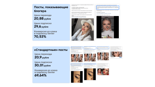 Кейс рекламы онлайн-курсов макияжа: 2700 подписок в ВК для селебрити из Инстаграм*
Кейс рекламы онлайн-курсов макияжа: 2700 подписок в ВК для селебрити из Инстаграм*