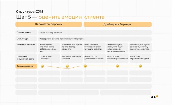 
                    Как использовать метод CJM для построения стратегии продвижения в соцсетях: практическое руководство            