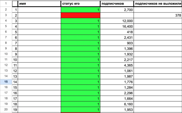 Как бесплатно и быстро привлечь свою первую 1000 подписчиков в Telegram-канал и заработать на этом
Как бесплатно и быстро привлечь свою первую 1000 подписчиков в Telegram-канал и заработать на этом