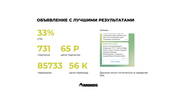 +2800 подписчиков по 92 рубля с Telegram Ads
+2800 подписчиков по 92 рубля с Telegram Ads