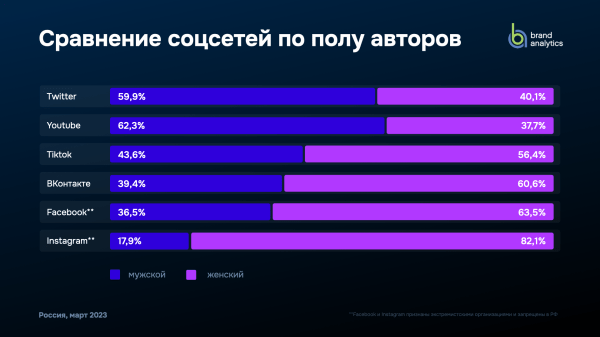 Разобрались с рекламой у блогеров в Tелеге, Инсте*, ВК, Ютубе: цены, форматы, брифы             
                    Разобрались с рекламой у блогеров в Tелеге, Инсте*, ВК, Ютубе: цены, форматы, брифы