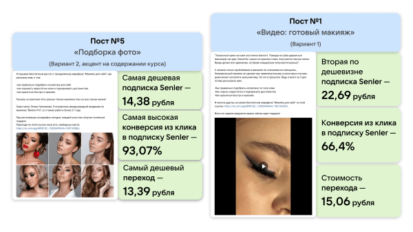 Кейс рекламы онлайн-курсов макияжа: 2700 подписок в ВК для селебрити из Инстаграм*
Кейс рекламы онлайн-курсов макияжа: 2700 подписок в ВК для селебрити из Инстаграм*