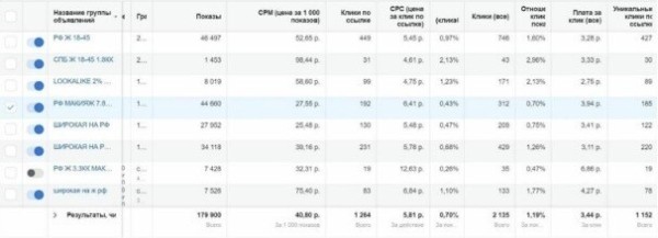 Кейс по таргету: как продать курсы по макияжу в Инстаграм* с ROI 500%
Кейс по таргету: как продать курсы по макияжу в Инстаграм* с ROI 500%