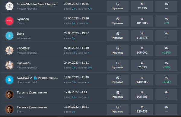 
                    Продвижение на платформе телеграм с помощью посевов (рекламы в каналах)            