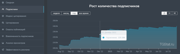 Как с помощью рекламы в телеграм увеличить прибыль вашего бизнеса?             
                    Как с помощью рекламы в телеграм увеличить прибыль вашего бизнеса?