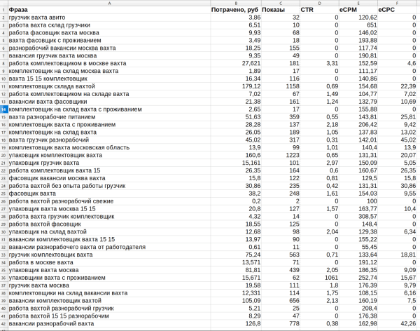 
                    ВКонтакте умер? Качаем лидген, пока другие ноют: 2000 конверсий в месяц из VK Реклама            