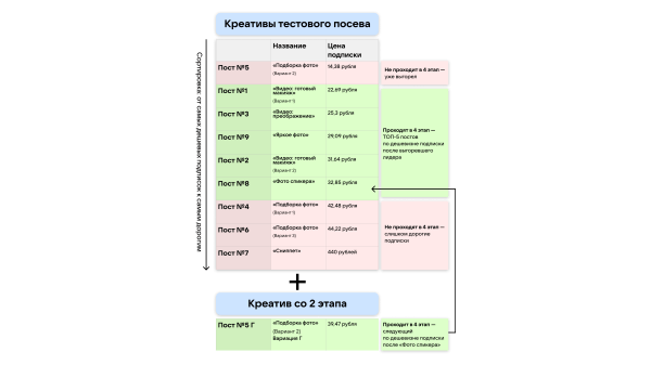 Кейс рекламы онлайн-курсов макияжа: 2700 подписок в ВК для селебрити из Инстаграм*
Кейс рекламы онлайн-курсов макияжа: 2700 подписок в ВК для селебрити из Инстаграм*
