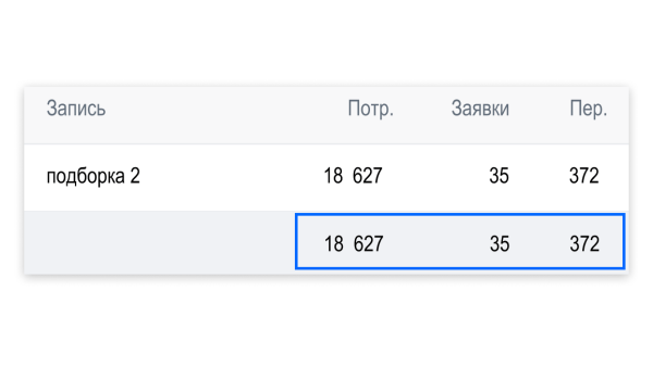 Кейс рекламы онлайн-курсов макияжа: 2700 подписок в ВК для селебрити из Инстаграм*
Кейс рекламы онлайн-курсов макияжа: 2700 подписок в ВК для селебрити из Инстаграм*