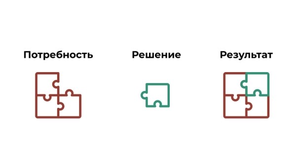 Как избежать конкуренции на глобальном рынке и не только
Как избежать конкуренции на глобальном рынке и не только