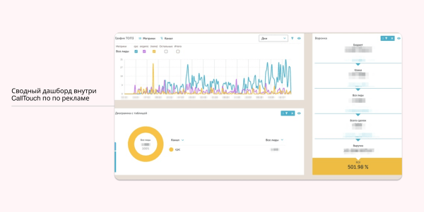 
                    🔥Кейс в нише полиграфии. Как поднять онлайн продажи с 0 до 3,5 млн. руб в месяц            