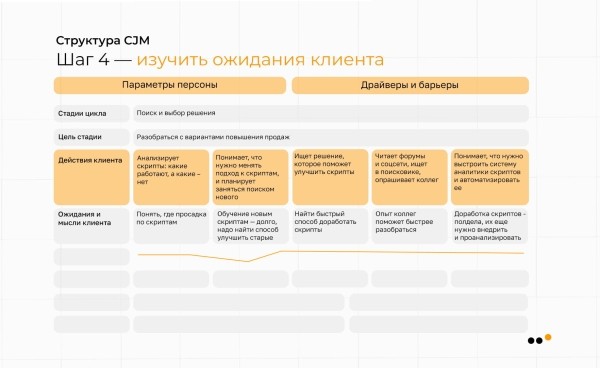 
                    Как использовать метод CJM для построения стратегии продвижения в соцсетях: практическое руководство            