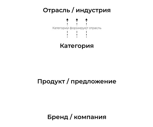 Как избежать конкуренции на глобальном рынке и не только
Как избежать конкуренции на глобальном рынке и не только