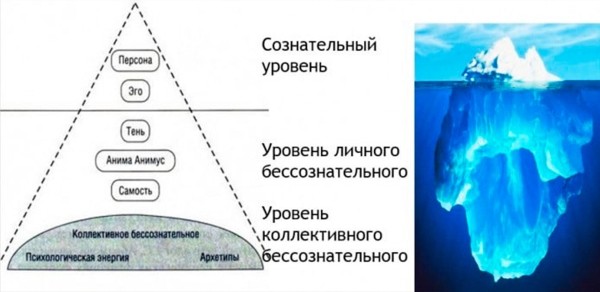22 Архетипа Юнга vs 12 Архетипов брендинга: почему Юнг продаёт лучше?
22 Архетипа Юнга vs 12 Архетипов брендинга: почему Юнг продаёт лучше?